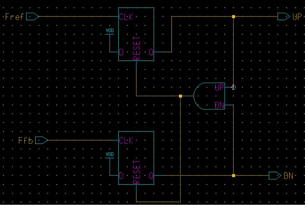 Figure 2.3 PFD Circuit 2 The PFD design uses two flip flops with reset features as shown in Figure 2.3. The inputs to the two clocks are the reference and feedback signals (f ref and f fb ).