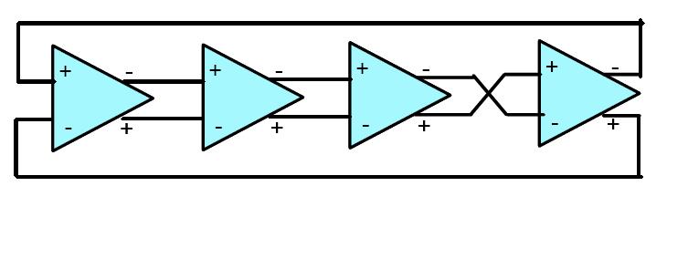 fosc Vcntrl Figure 2.16 Differential Ring Oscillator As shown, there is an inversion between the third and fourth stages due to an even number of stages being used.