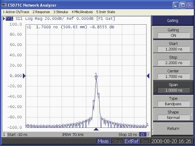 port 1. In this example, a frequency range from 3 GHz to 12 GHz is set.