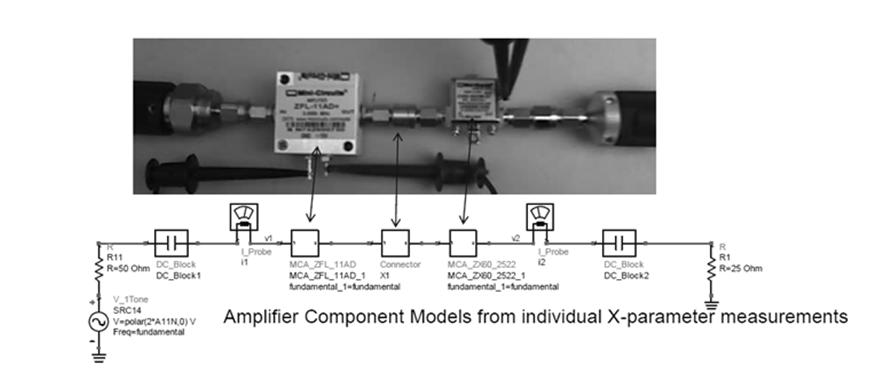 X-parameters From Poly-Harmonic Distortion (PHD) 2015 Page 61 Experiment Setup and Simulation Schematic
