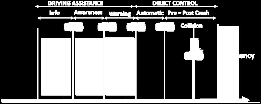 avoidance capabilities of vehicle, for example: An "information" may be provided by telematics service (e.g. TPEG [i.2]) using e.g. digital radio broadcasted channels or by cellular network.