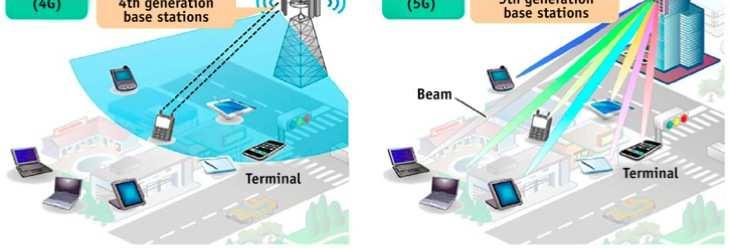 Toward 5G with GaN Fixed-Wireless What is the need? Fixed-wireless access as the first phase of 5G deployments AT&T, Verizon, Nokia trials in the US mmwave spectrum: 27.5-28.35 / 37-38.6GHz / 38.