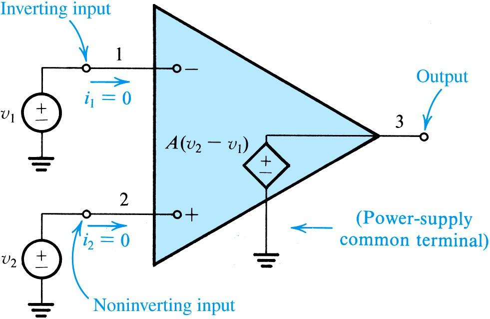 The Ideal Op Amp Function and Characteristics of the Ideal Op Amp Function and Characteristics of the Ideal Op Amp Figure:
