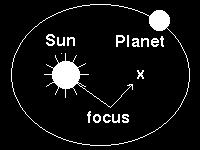 earth at one focus.