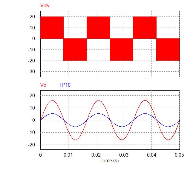 Fig. 15. Simulation results of inverter stage. 3.