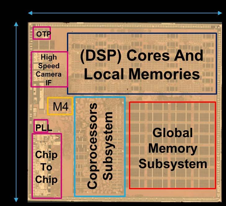 DCNN SoC Test Chip Main Features 7 (*) 1 MAC defined as 2 OPS (ADD + MUL) Technology FD-SOI 28nm Package FBGA 15x15x1.83 Clock freq 200MHz 1.175GHz Supply voltages 0.575V 1.1V digital 1.