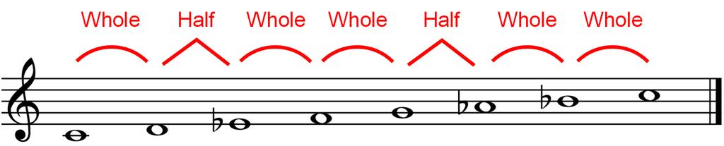 Diatonic scales Tonal music : There is one