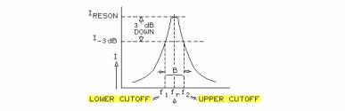 Unit 2 Series Resonance The selectivity of a circuit is determined by the bandwidth (B) of the circuit.