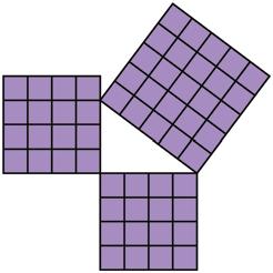 Set 3 Set 4 To determine whether the triangle formed by any three squares will be a right triangle, sum the areas of the two smaller squares.