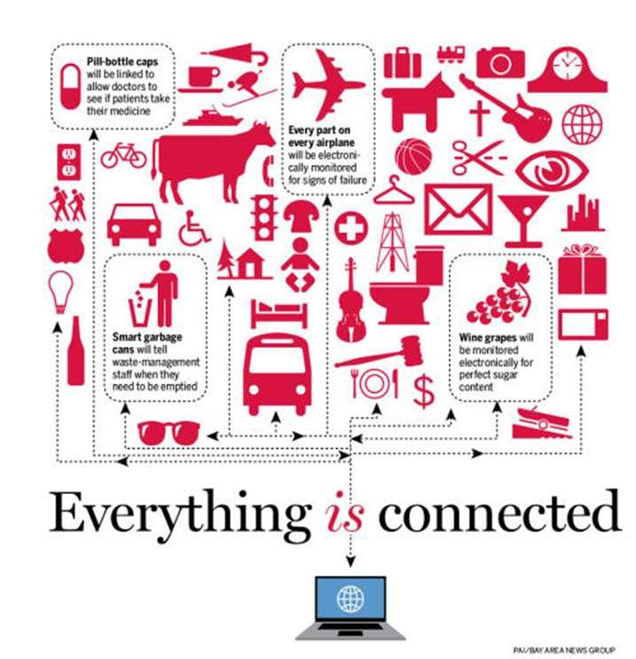 Technology Space: Internet of Things 3