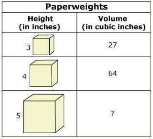48. Polly has paperweights shaped like cubes with different heights as shown below.