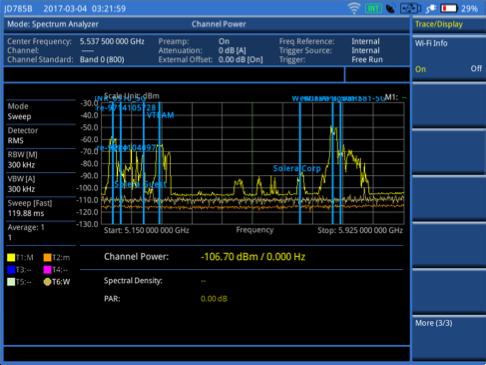 5G RAN Evolution LAA Interference and Signal Analysis WiFi SSID MIMO AWS