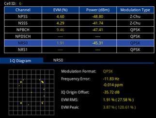 5G RAN Evolution NB-IoT Signal Analysis Signal Quality Downlink Narrowband Reference Signal