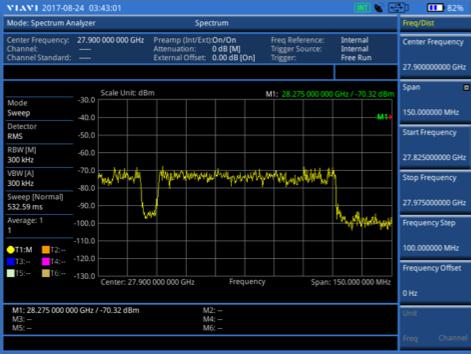 5G RAN Revolution mmwave Spectrum Analysis 90 MHz Channel 27.
