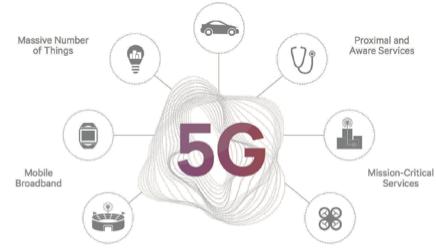 5G Applications and Densification 5G promises to deliver much