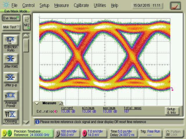 ModBox-1310nm-1550nm-NRZ Eye Diagrams - 28 Gb/s - 1310 nm