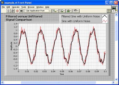 Figure 5. A plot of the filtered versus unfiltered test signals shows the action of the filter on a test signal.