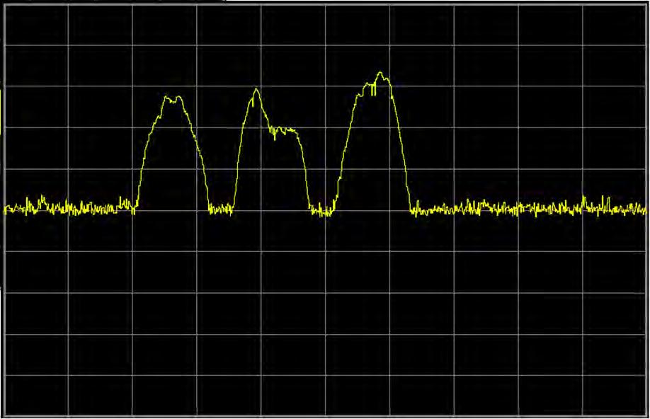 Peak Hold (long) Dynamics X2 (swept RBW & changing signals)