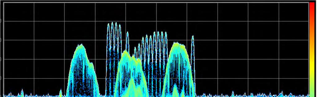 ISM Band View: Real-Time Analyzer Density or Histogram Display ISM (demo) Gap-Free Analysis No Signals Missed Density Display Shows Signals Inside Signals