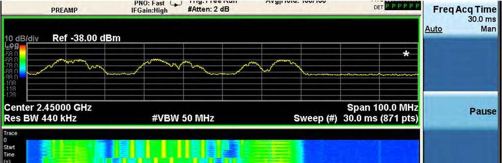 ISM Band View: Real-Time Analyzer Spectrogram Display Top Trace is Latest or Selected Spectrum Same