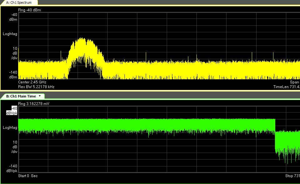 VSA Spectrum of ISM Band Signals Long