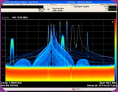 What is Real-Time Spectrum Analysis?