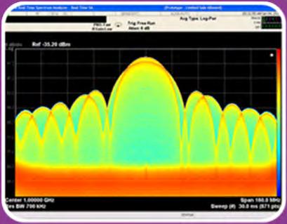 measurement results of some kind (usually spectrum) Real-Time Bandwidth (RTBW) The widest analysis bandwidth where