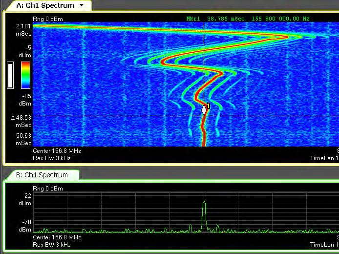 Gap-Free, Overlapped Spectrogram: Analysis of Amplitude,