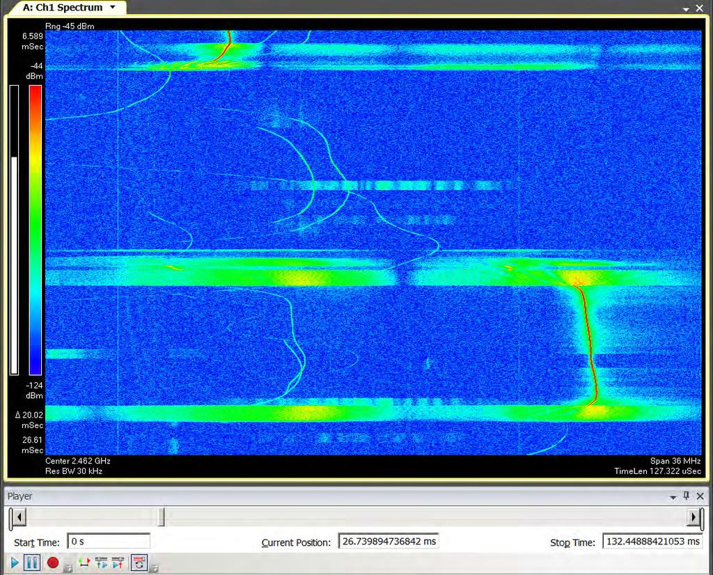 Capture and Spectrogram Show Environment Understand