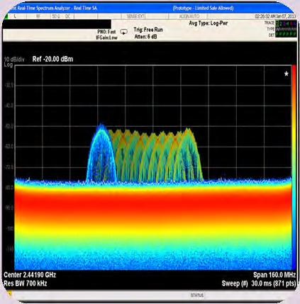 Basic Real-Time Displays Density Spectrum Spectrogram Power vs Time Also