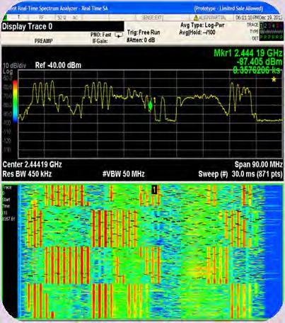density display Used for marker operations Real Time Spectrum slices no