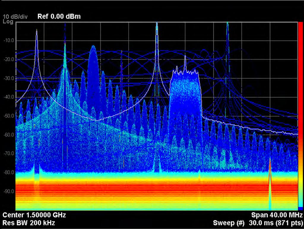 Dynamic Range Lowest noise floor -157 dbm at 10 GHz (radar & EW) Best SFDR across an entire 160 MHz (-75 dbc) PXA s dynamic
