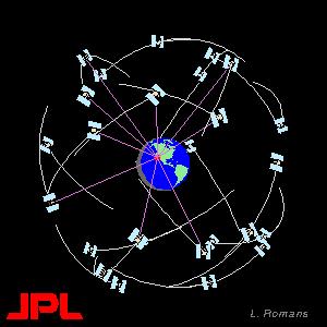 GPS Constellation Altitude: 20,200 km Orbital Period: 12 hrs (semi-synchronous) Orbital Plane: 55