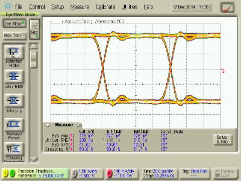 Eye Diagrams 10 Gbps data rate Conditions: Ratio y, Pattern 2 31-1 V bias = 0.75 V, V xp = 0.88 V, I bias = 277 ma Input signal Eye amplitude = 0.