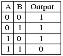 4. Draw and name a logic gate that