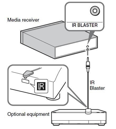 6 Comanda echipamentului opţional folosind telecomanda Conectarea blasterului IR la echipamentul opţional. Înainte de conectarea blasterului IR opriţi receptorul media.