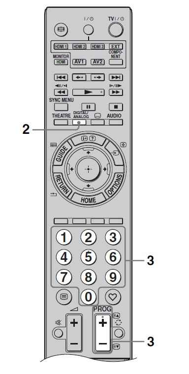 2 Apăsaţi DIGITAL/ANALOG pentru a trece în modul digital sau analogic. Canalele disponibile variază în funcţie de modul ales. 3 Apăsaţi butoanele numerice sau PROG +/- pentru a selecta canalul TV.