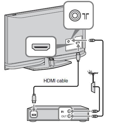 Conectarea unei unităţi de setare/a recorderului (de exemplu DVD recorder) cu o mufă HDMI 4: Prevenirea răsturnării monitorului