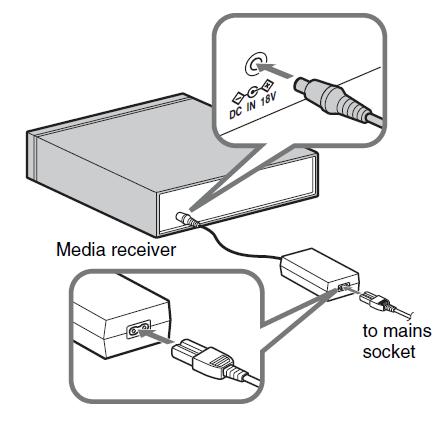 Conectarea cablului de alimentare la receptorul media Inseraţi corect cablul de alimentare.
