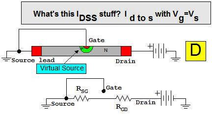 gate at 0.7 volts above the source. The pinchoff voltage is about -3.3 volts for the J310 used in this example.