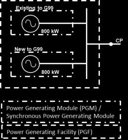 6 MW Power Generating Facility Figure 6.2.
