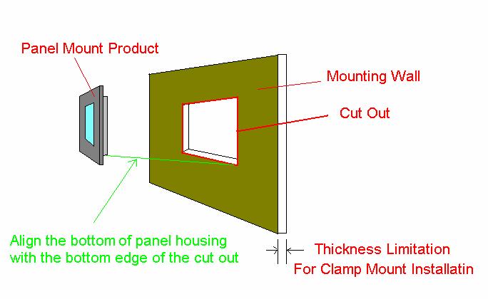 Installation Guide for Panel Mount Product There are 2 installation solutions for itech Panel Mount Product : I. Screw Mount Installation II.