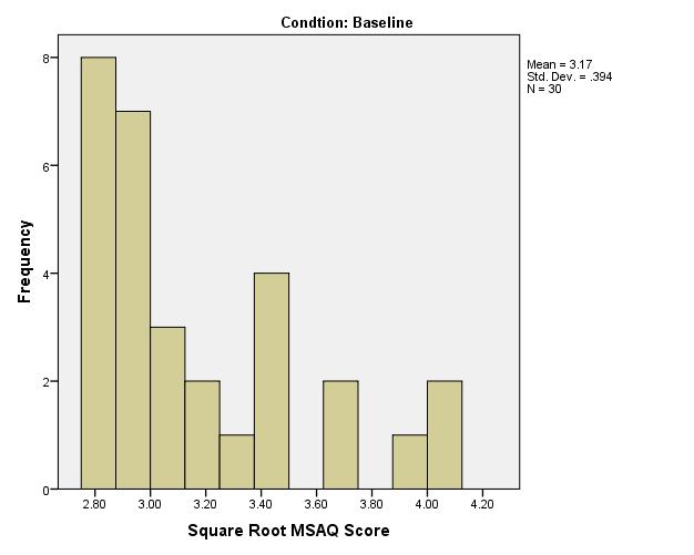 Appendix I Histograms of the Square Root Transformations of MSAQ Scores by Condition
