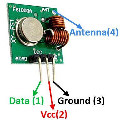 4.2 RF Transmitter Fig 4.2 RF Transmitter Pin Configuration 4.2.1 RF Transmitter Pin Description 1. Data : Data to be transmitted is sent to this pin 2. Vcc : Power supply 3.