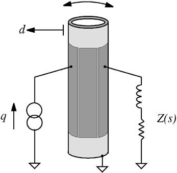 FLEMING AND MOHEIMANI: SENSORLESS VIBRATION SUPPRESSION AND SCAN COMPENSATION 35 Fig. 3. Charge driven tube scanner with piezoelectric shunt damping circuit. Fig. 5.