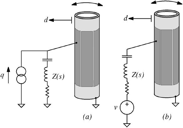 Traditional voltage driven models are initially discussed then related to their charge driven equivalents as used throughout. Fig. 4. (a) Charge driven tube scanner. (b) Voltage equivalent circuit.