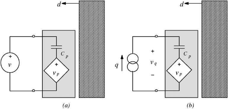 Drawn from the field of Smart Structures, we propose the connection of an electrical impedance to the terminals of one and electrode.