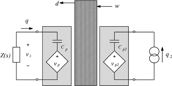 The equivalent feedback diagram where an electrical impedance is connected to the terminals of one tube electrode and the other is driven with charge.