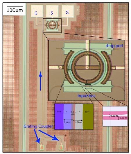 Kinds of optical modulator ~60 m (From http://www.cs.