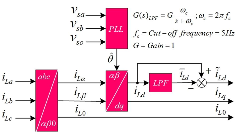 36 ECTI TRANSACTIONS ON ELECTRICAL ENG., ELECTRONICS, AND COMMUNICATIONS VOL.13, NO.1 February 015 Fig.: Block diagram of currents calculation. Fig.1: Circuit conguration of the three-phase fourleg shunt active power lters.